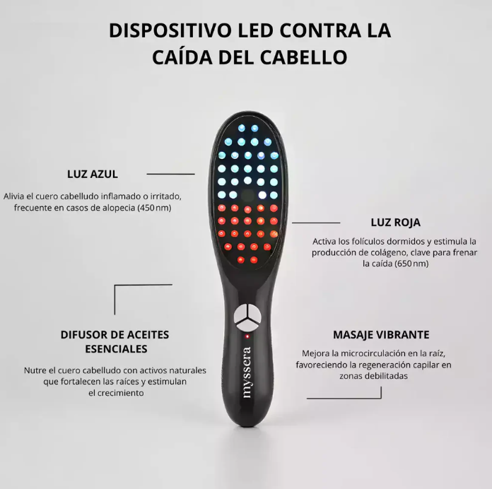 ¡Despídete de la caída y devuelve el volumen a tu cabello!